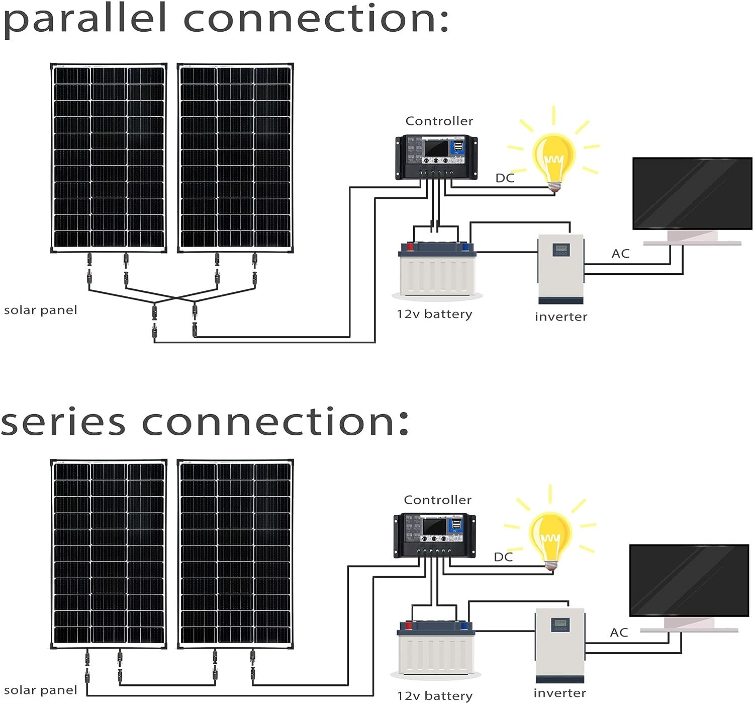 Panel solar de 12 voltios