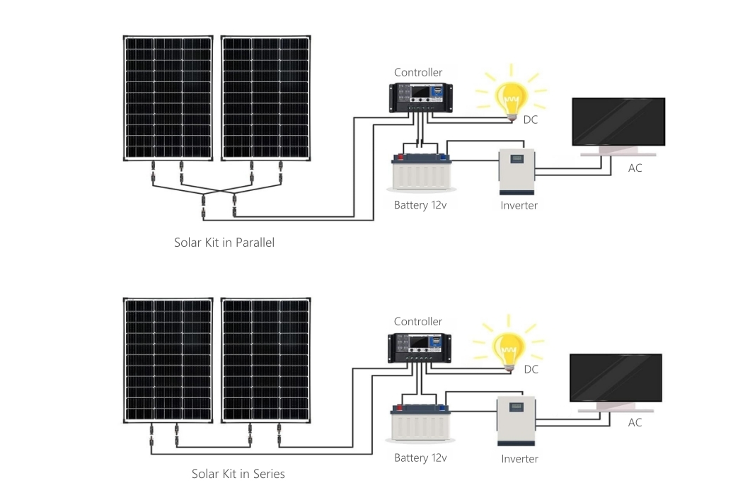Diagrama de instalación de los kits solares Hinergy de 12 voltios