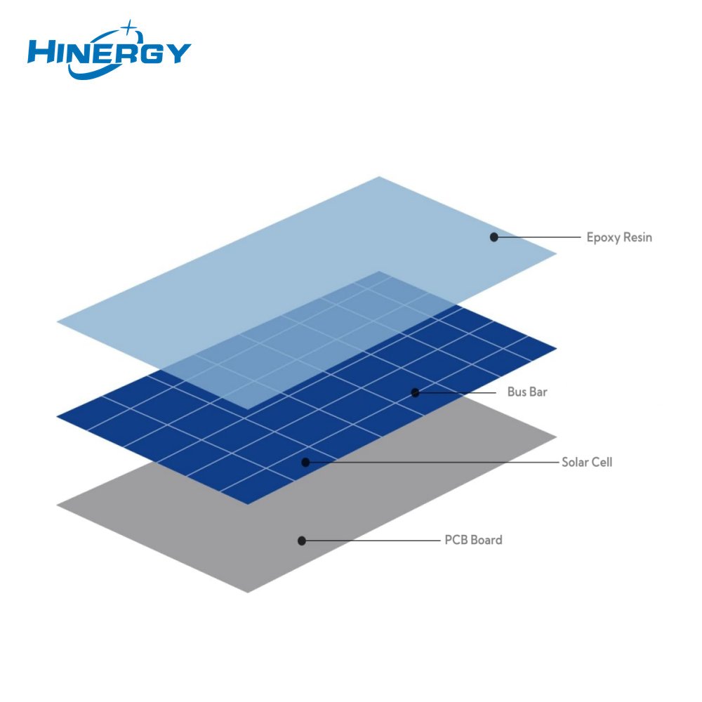 Hinergy Mini panel solar de CC de celda de alta eficiencia de 5 voltios Precio para fuente de alimentación