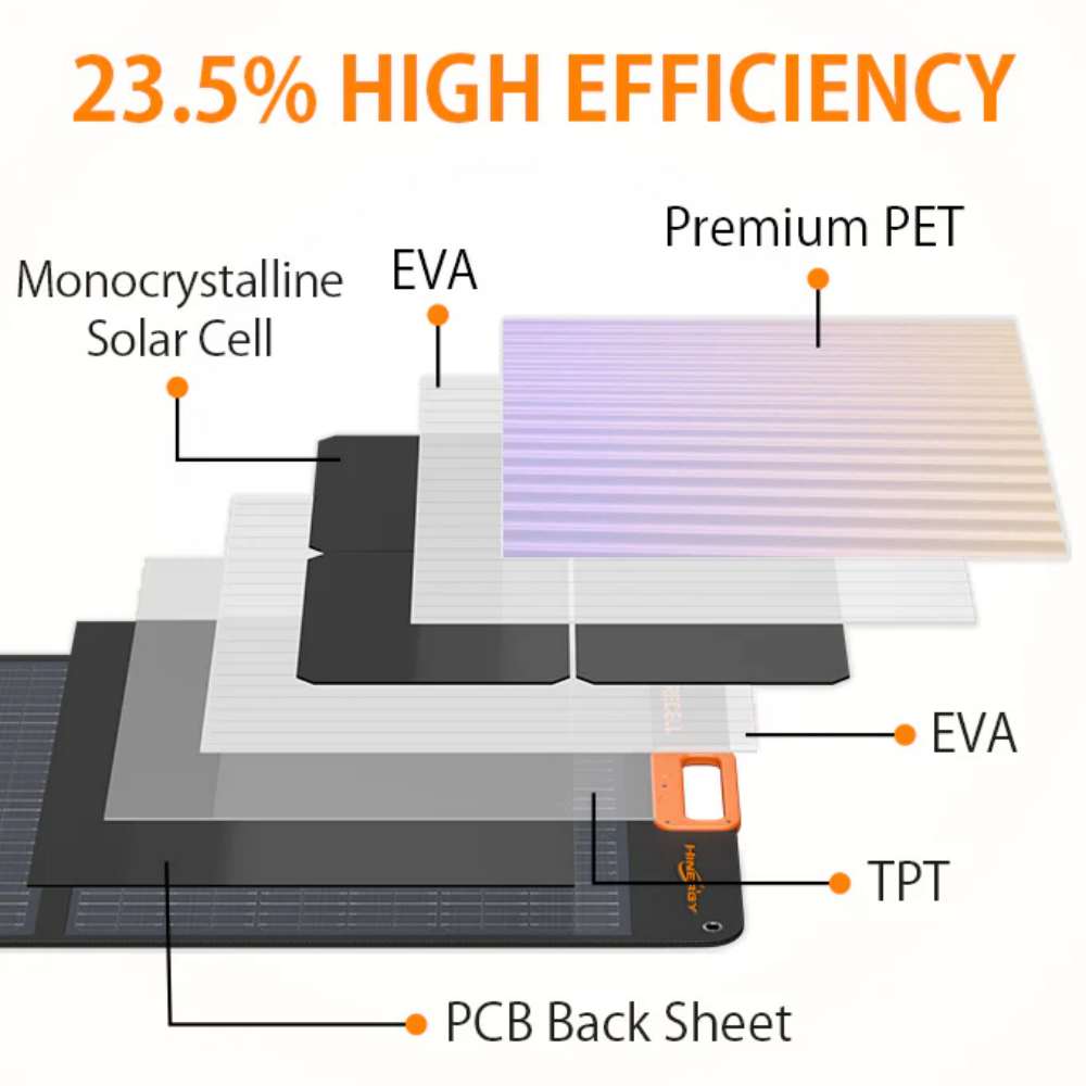  El mejor cargador de paneles solares plegable portátil de 200w para carga de RV EV