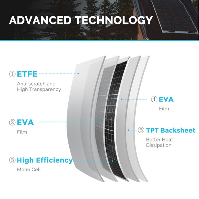 50 vatios 12 voltios pequeños módulos fotovoltaicos portátiles de luz personalizada Células monocristalinas flexibles Fabricantes de paneles solares