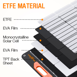 Panel solar plegable de 200 vatios_Estructura