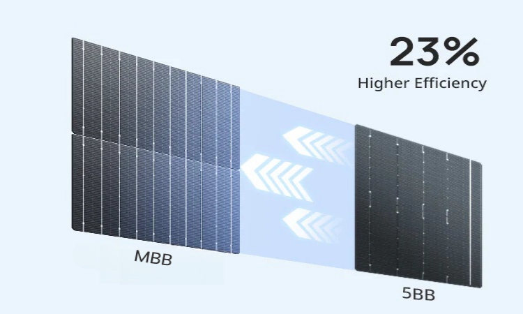 Célula solar flexible de 100w