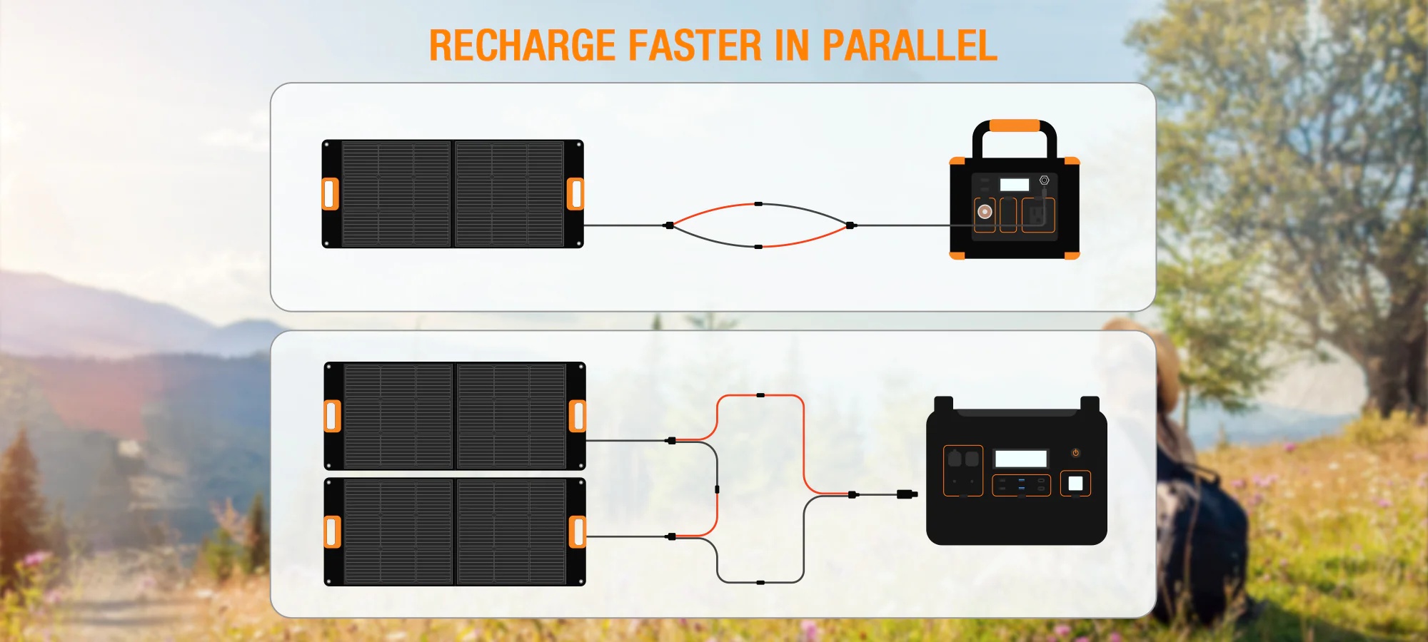 Conexión de panel solar portátil