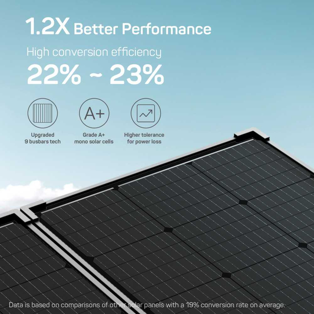 Kit de maleta solar portátil de 160 vatios y 12 voltios para caravana