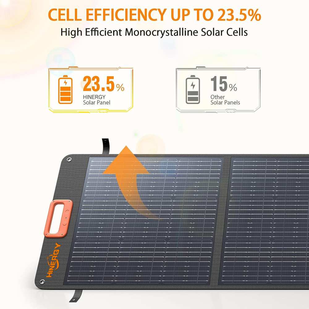  El mejor cargador de paneles solares plegable portátil de 200w para carga de RV EV