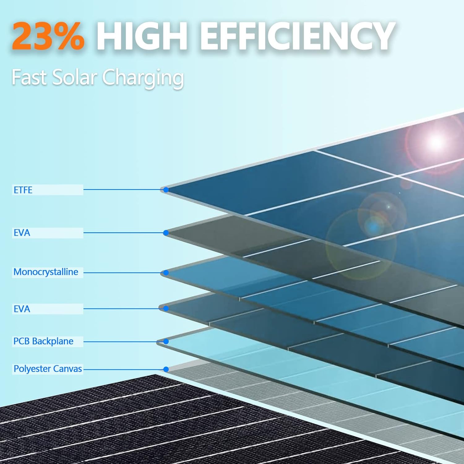 El mejor cargador de paneles solares portátil plegable de 100 vatios para remolques de camping