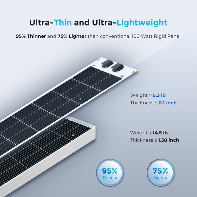 Hinergy Paneles solares fotovoltaicos monocristalinos flexibles de Etfe de 100 vatios y 12 voltios para instalación en Marien de barcos de vehículos recreativos